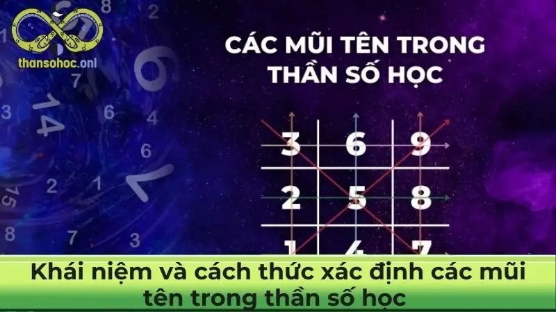 Khái niệm và cách thức xác định các mũi tên trong thần số học